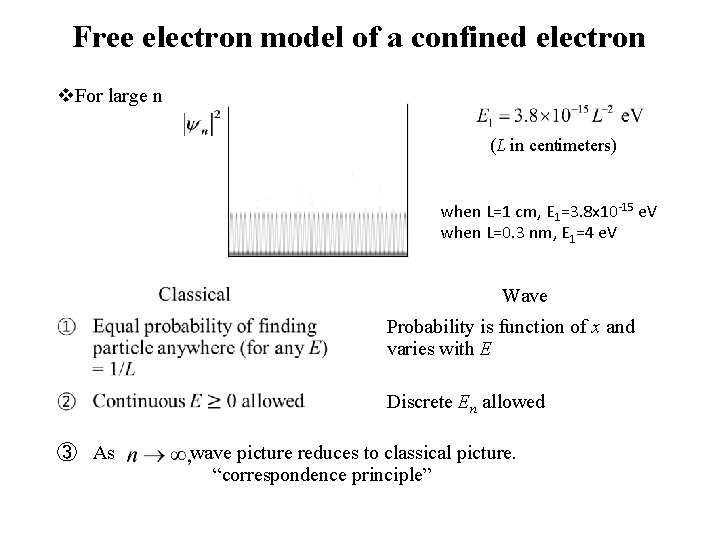 Free electron model of a confined electron v. For large n (L in centimeters)