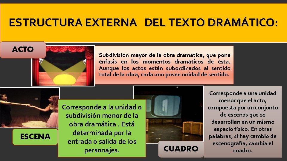 ESTRUCTURA EXTERNA DEL TEXTO DRAMÁTICO: ACTO ESCENA Subdivisión mayor de la obra dramática, que