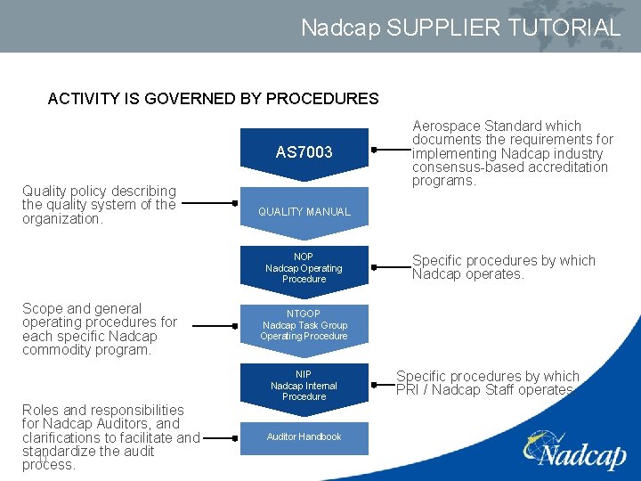 Nadcap SUPPLIER TUTORIAL ACTIVITY IS GOVERNED BY PROCEDURES AS 7003 Quality policy describing the