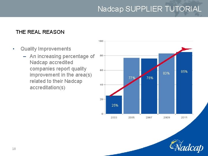 Nadcap SUPPLIER TUTORIAL THE REAL REASON • Quality Improvements – An increasing percentage of