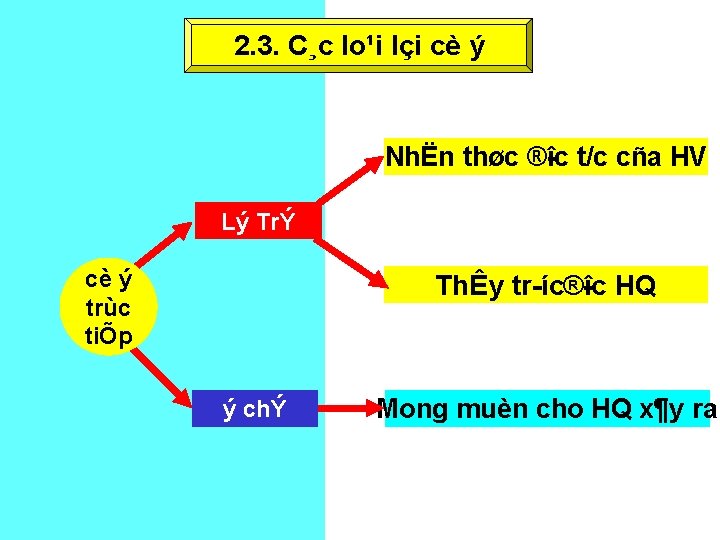 2. 3. C¸c lo¹i lçi cè ý NhËn thøc ® îc t/c cña HV