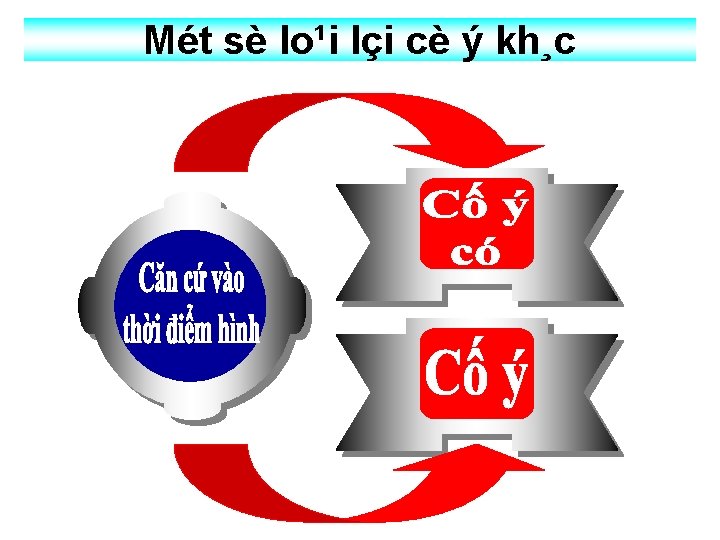 Mét sè lo¹i lçi cè ý kh¸c Mét sè lo¹i lçi cè ý kh¸c