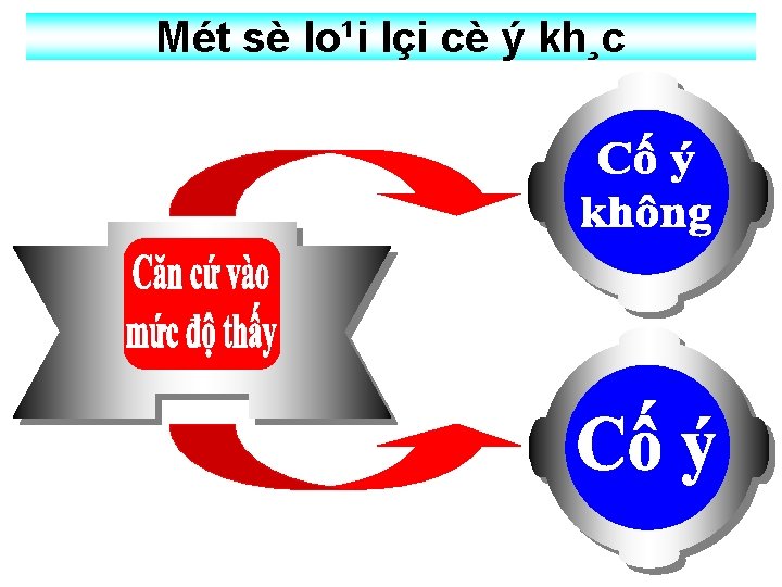 Mét sè lo¹i lçi cè ý kh¸c Mét sè lo¹i lçi cè ý kh¸c