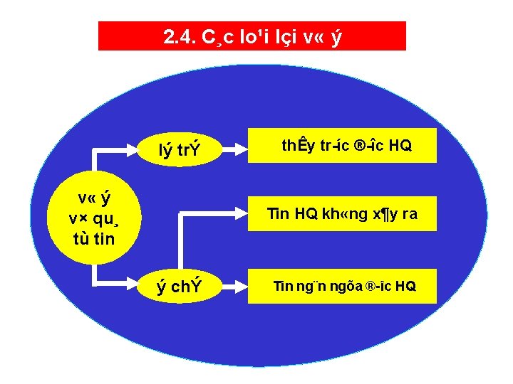2. 4. C¸c lo¹i lçi v « ý lý trÝ v « ý v× 2. 4. C¸c lo¹i lçi v « ý lý trÝ v « ý v×
