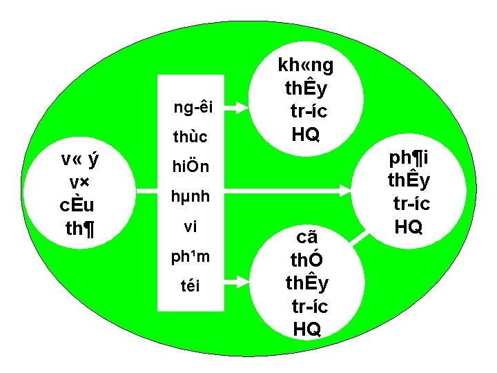 ng êi thùc v « ý v× cÈu th¶ kh «ng thÊy tr íc