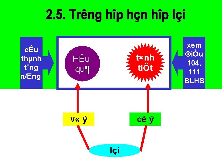 cÊu thµnh t¨ng nÆng HËu qu¶ t×nh tiÕt v « ý cè ý lçi