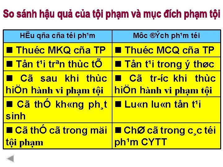 HËu qña cña téi ph¹m Môc ®Ých ph¹m téi n Thuéc MKQ cña TP