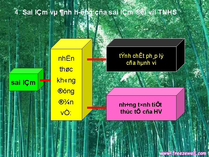 4. Sai lÇm vµ ¶nh h ëng cña sai lÇm ®èi víi TNHS nhËn 4. Sai lÇm vµ ¶nh h ëng cña sai lÇm ®èi víi TNHS nhËn