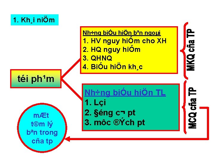 1. Kh¸i niÖm Nh÷ng biÓu hiÖn bªn ngoµi 1. HV nguy hiÓm cho XH 1. Kh¸i niÖm Nh÷ng biÓu hiÖn bªn ngoµi 1. HV nguy hiÓm cho XH