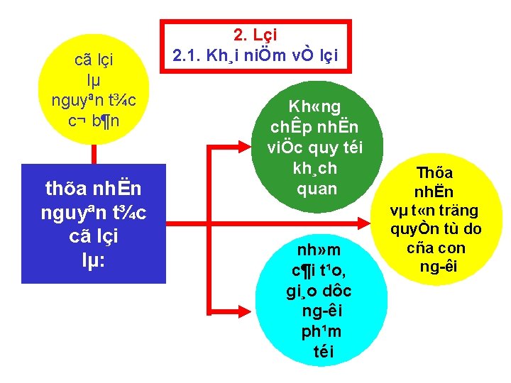 cã lçi lµ nguyªn t¾c c¬ b¶n thõa nhËn nguyªn t¾c cã lçi lµ: