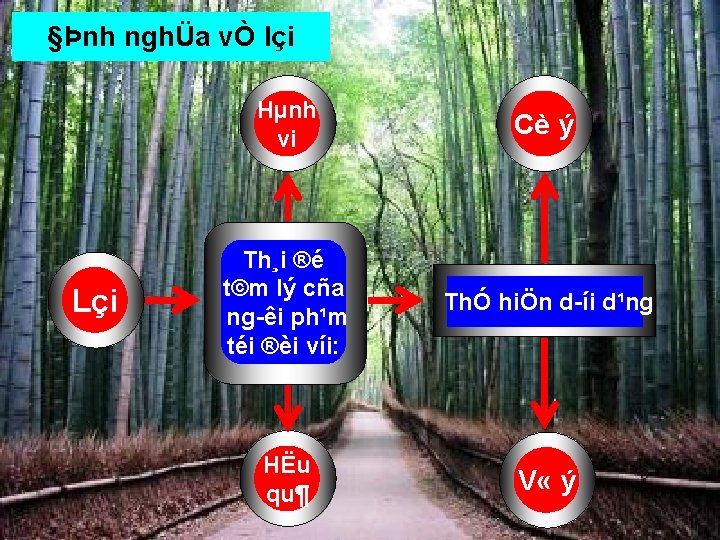 §Þnh nghÜa vÒ lçi Lçi Hµnh vi Cè ý Th¸i ®é t©m lý cña