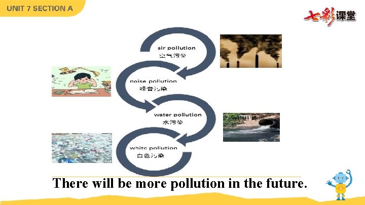 There will be more pollution in the future. There will be more pollution in the future.