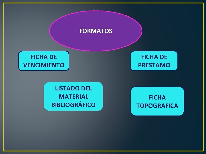 FORMATOS FICHA DE VENCIMIENTO LISTADO DEL MATERIAL BIBLIOGRÁFICO FICHA DE PRESTAMO FICHA TOPOGRAFICA 