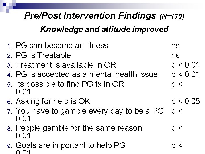 Pre/Post Intervention Findings (N=170) Knowledge and attitude improved 1. 2. 3. 4. 5. 6. Pre/Post Intervention Findings (N=170) Knowledge and attitude improved 1. 2. 3. 4. 5. 6.