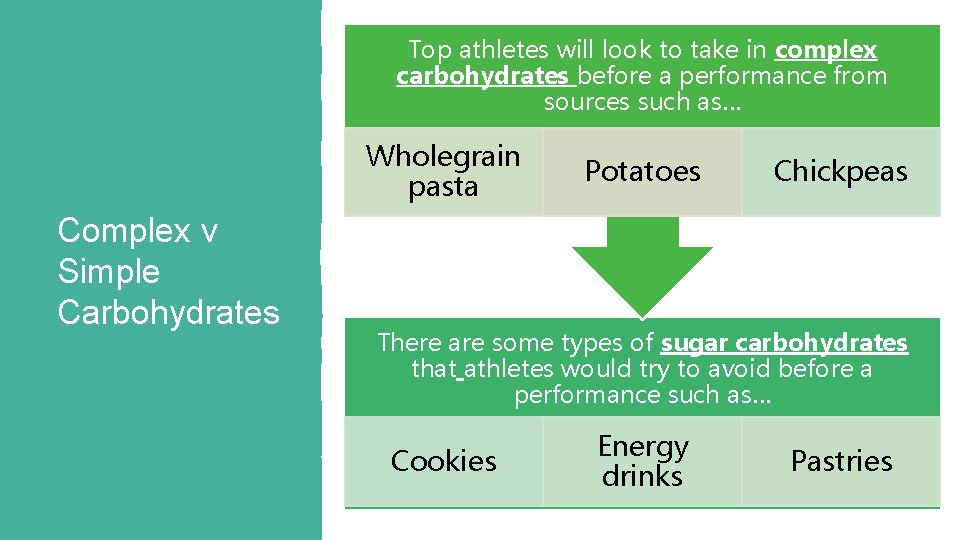 Top athletes will look to take in complex carbohydrates before a performance from sources Top athletes will look to take in complex carbohydrates before a performance from sources