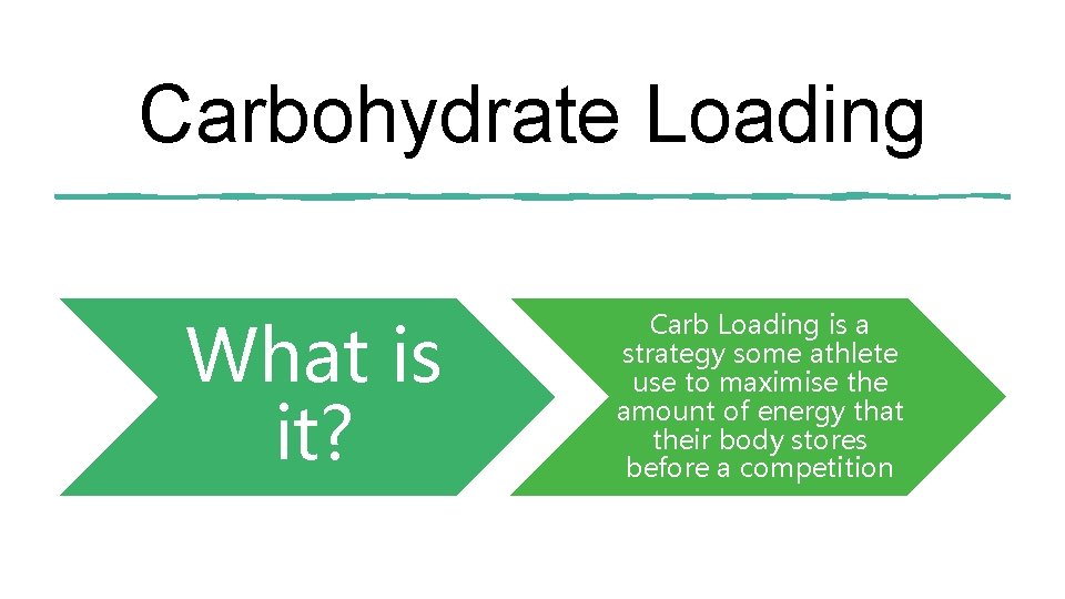 Carbohydrate Loading What is it? Carb Loading is a strategy some athlete use to Carbohydrate Loading What is it? Carb Loading is a strategy some athlete use to