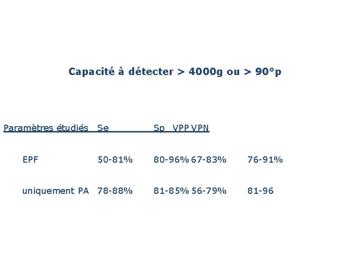 Capacité à détecter > 4000 g ou > 90°p Paramètres étudiés Se EPF Sp