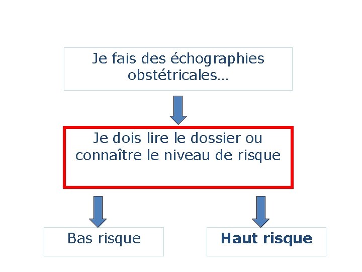 Je fais des échographies obstétricales… Je dois lire le dossier ou connaître le niveau