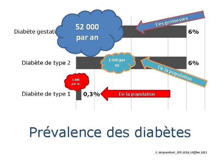 ses sses o r g s De 52 000 par an De l a