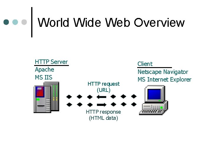 World Wide Web Overview HTTP Server Apache MS IIS HTTP request (URL) HTTP response