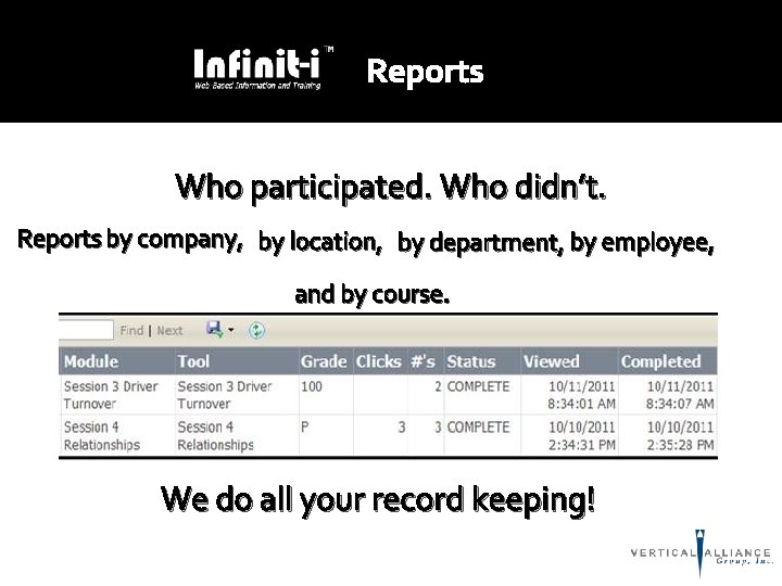 Reports Who participated. Who didn’t. Reports by company, by location, by department, by employee,
