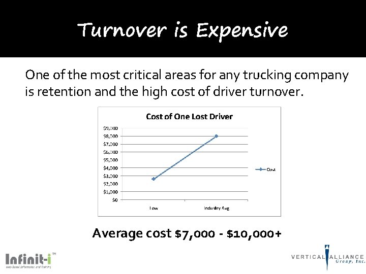 Turnover is Expensive One of the most critical areas for any trucking company is