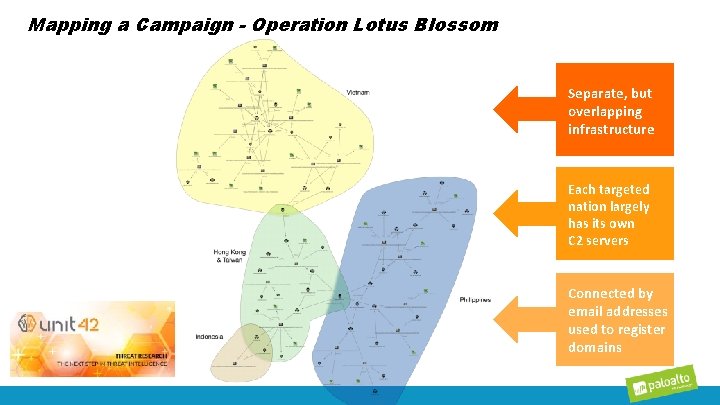 Mapping a Campaign - Operation Lotus Blossom Separate, but overlapping infrastructure Each targeted nation