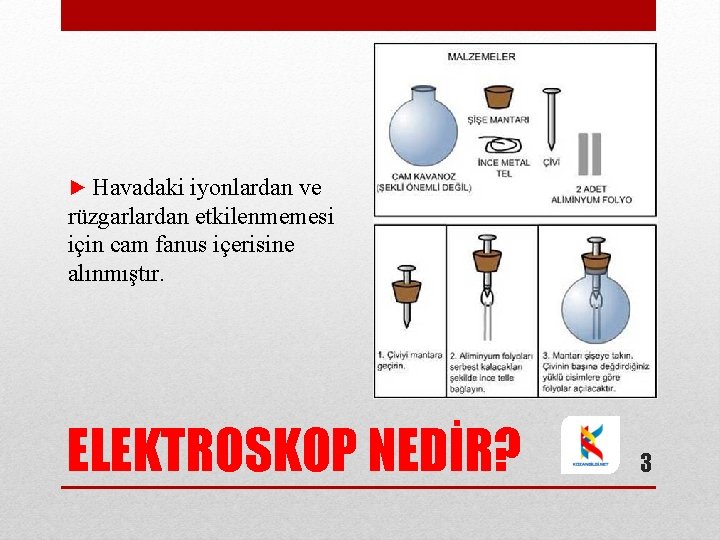 ► Havadaki iyonlardan ve rüzgarlardan etkilenmemesi için cam fanus içerisine alınmıştır. ELEKTROSKOP NEDİR? 3 ► Havadaki iyonlardan ve rüzgarlardan etkilenmemesi için cam fanus içerisine alınmıştır. ELEKTROSKOP NEDİR? 3