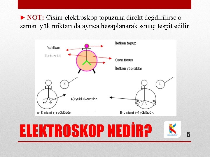 ► NOT: Cisim elektroskop topuzuna direkt değdirilirse o zaman yük miktarı da ayrıca hesaplanarak ► NOT: Cisim elektroskop topuzuna direkt değdirilirse o zaman yük miktarı da ayrıca hesaplanarak