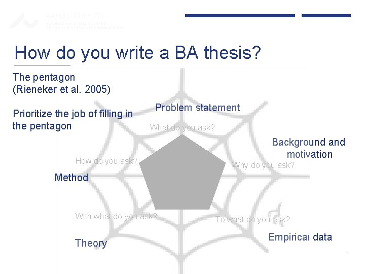 AARHUS UNIVERSITY BUSINESS AND SOCIAL SCIENCES CENTRE FOR CORPORATE COMMUNICATION How do you write AARHUS UNIVERSITY BUSINESS AND SOCIAL SCIENCES CENTRE FOR CORPORATE COMMUNICATION How do you write