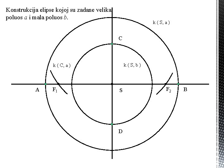 Konstrukcija elipse kojoj su zadane velika poluos a i mala poluos b. k ( Konstrukcija elipse kojoj su zadane velika poluos a i mala poluos b. k (
