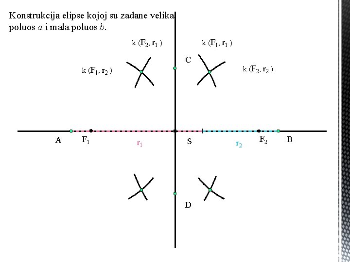 Konstrukcija elipse kojoj su zadane velika poluos a i mala poluos b. k (F Konstrukcija elipse kojoj su zadane velika poluos a i mala poluos b. k (F