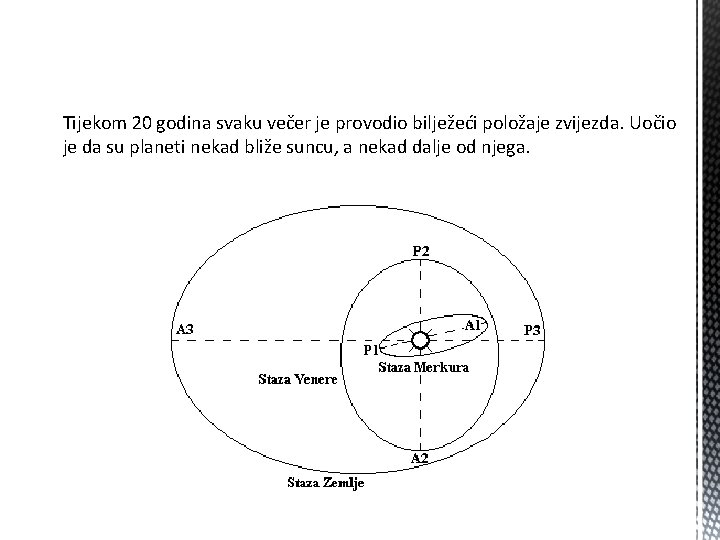 Tijekom 20 godina svaku večer je provodio bilježeći položaje zvijezda. Uočio je da su Tijekom 20 godina svaku večer je provodio bilježeći položaje zvijezda. Uočio je da su