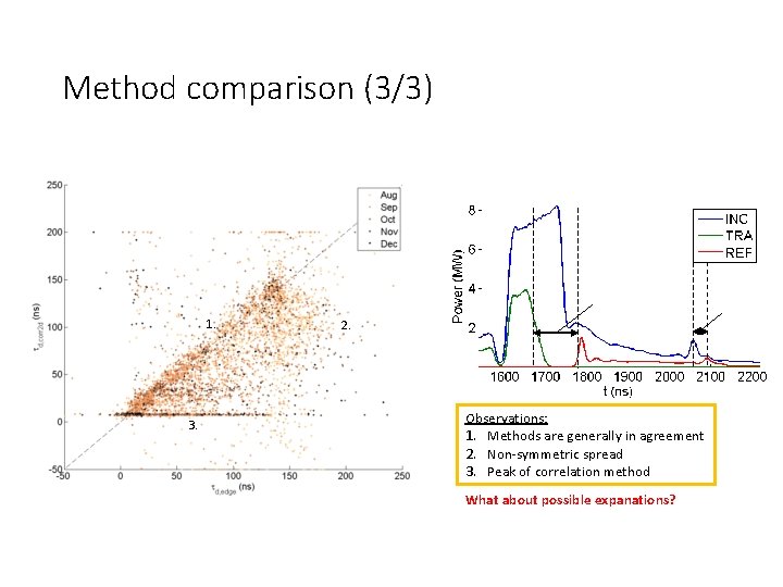 Method comparison (3/3) 1. 3. 2. Observations: 1. Methods are generally in agreement 2. Method comparison (3/3) 1. 3. 2. Observations: 1. Methods are generally in agreement 2.