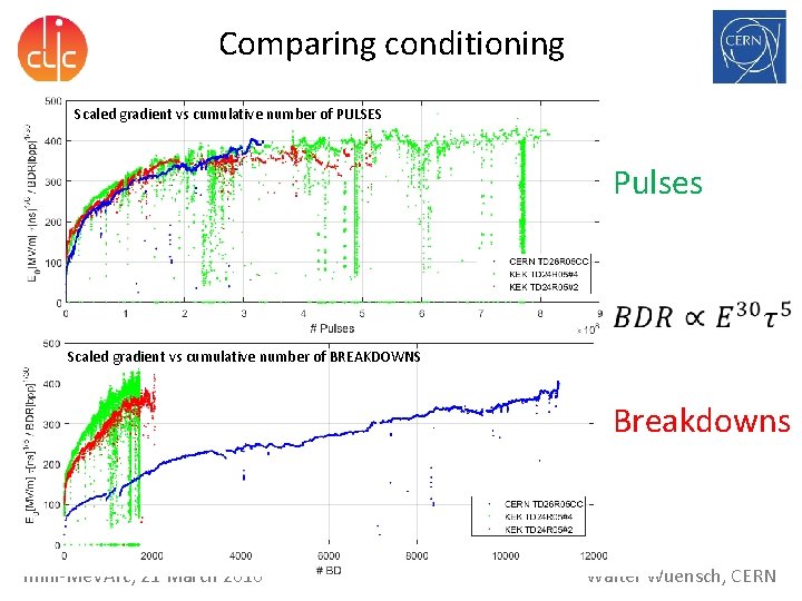 Comparing conditioning Scaled gradient vs cumulative number of PULSES Pulses Scaled gradient vs cumulative Comparing conditioning Scaled gradient vs cumulative number of PULSES Pulses Scaled gradient vs cumulative