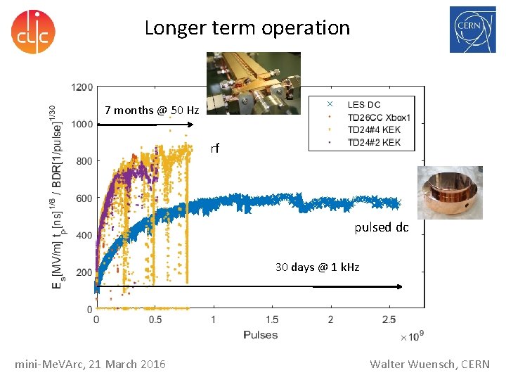 Longer term operation 7 months @ 50 Hz rf pulsed dc 30 days @ Longer term operation 7 months @ 50 Hz rf pulsed dc 30 days @