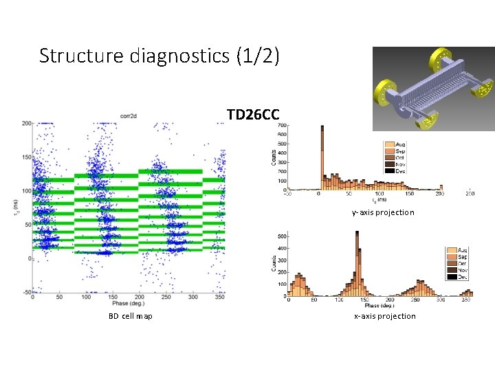Structure diagnostics (1/2) TD 26 CC y-axis projection BD cell map x-axis projection Structure diagnostics (1/2) TD 26 CC y-axis projection BD cell map x-axis projection