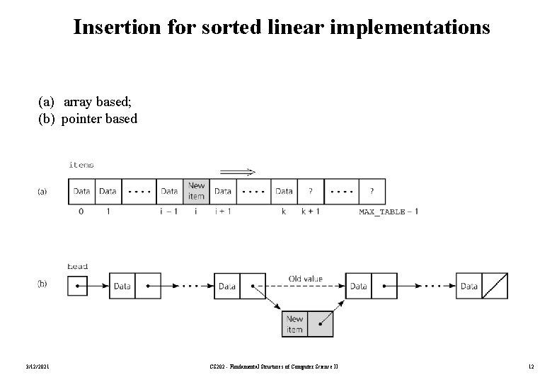 Insertion for sorted linear implementations (a) array based; (b) pointer based 3/12/2021 CS 202