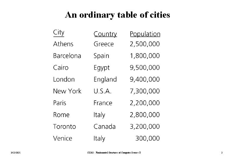 An ordinary table of cities 3/12/2021 CS 202 - Fundamental Structures of Computer Science