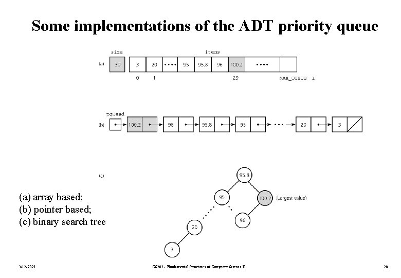 Some implementations of the ADT priority queue (a) array based; (b) pointer based; (c)