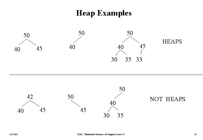 Heap Examples 50 50 45 40 50 40 45 40 30 HEAPS 35 33