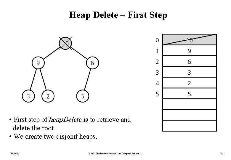 Heap Delete – First Step • First step of heap. Delete is to retrieve