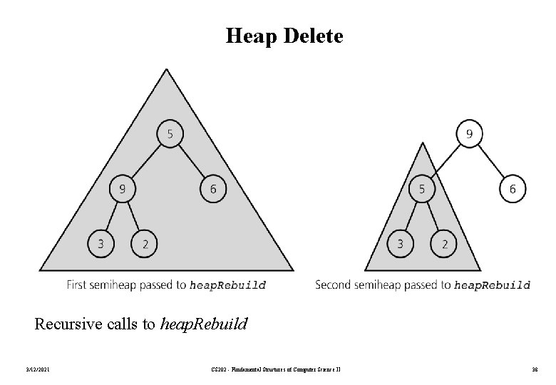 Heap Delete Recursive calls to heap. Rebuild 3/12/2021 CS 202 - Fundamental Structures of