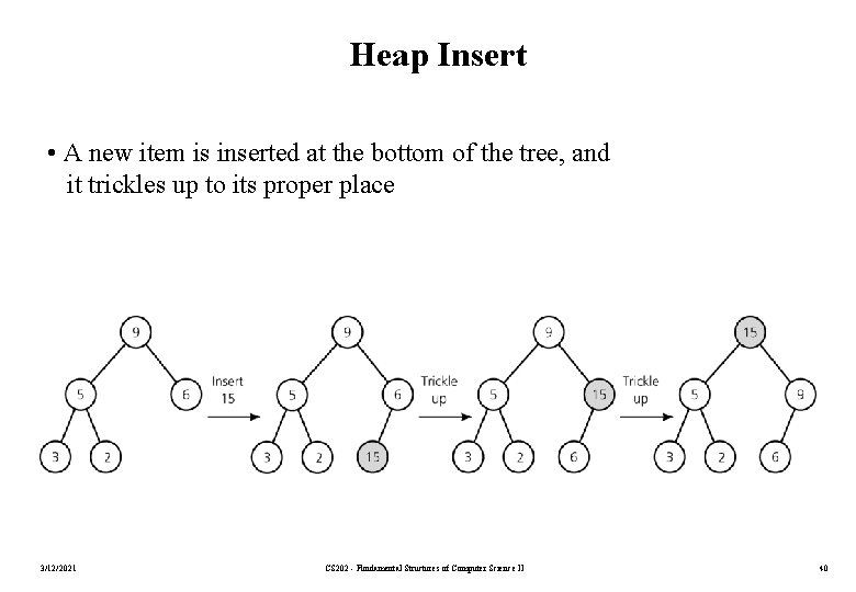 Heap Insert • A new item is inserted at the bottom of the tree,