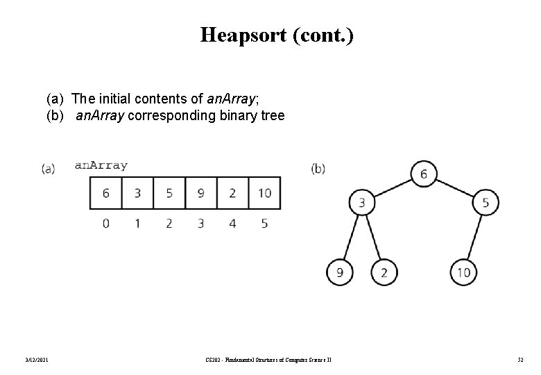 Heapsort (cont. ) (a) The initial contents of an. Array; (b) an. Array corresponding
