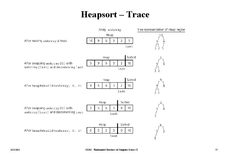 Heapsort – Trace 3/12/2021 CS 202 - Fundamental Structures of Computer Science II 57