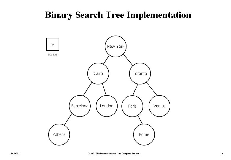 Binary Search Tree Implementation 3/12/2021 CS 202 - Fundamental Structures of Computer Science II