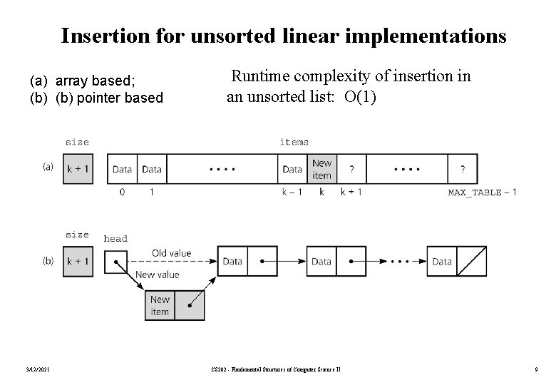 Insertion for unsorted linear implementations (a) array based; (b) pointer based 3/12/2021 Runtime complexity