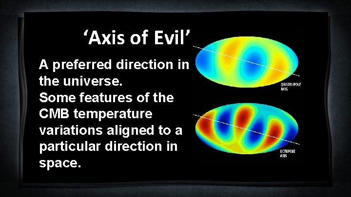 ‘Axis of Evil’ A preferred direction in the universe. Some features of the CMB