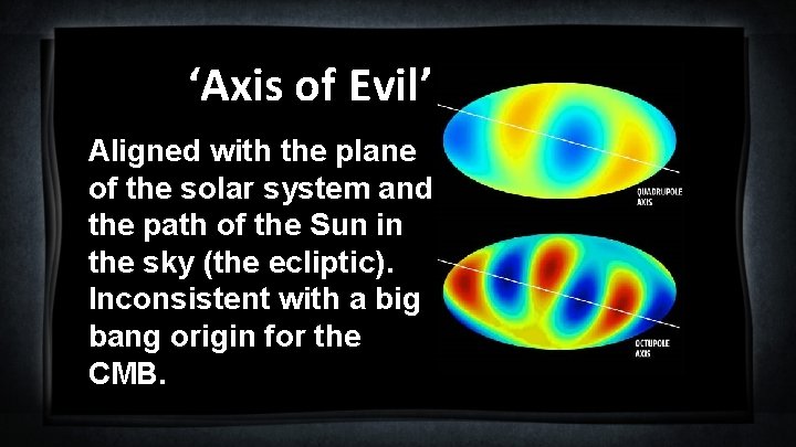 ‘Axis of Evil’ Aligned with the plane of the solar system and the path